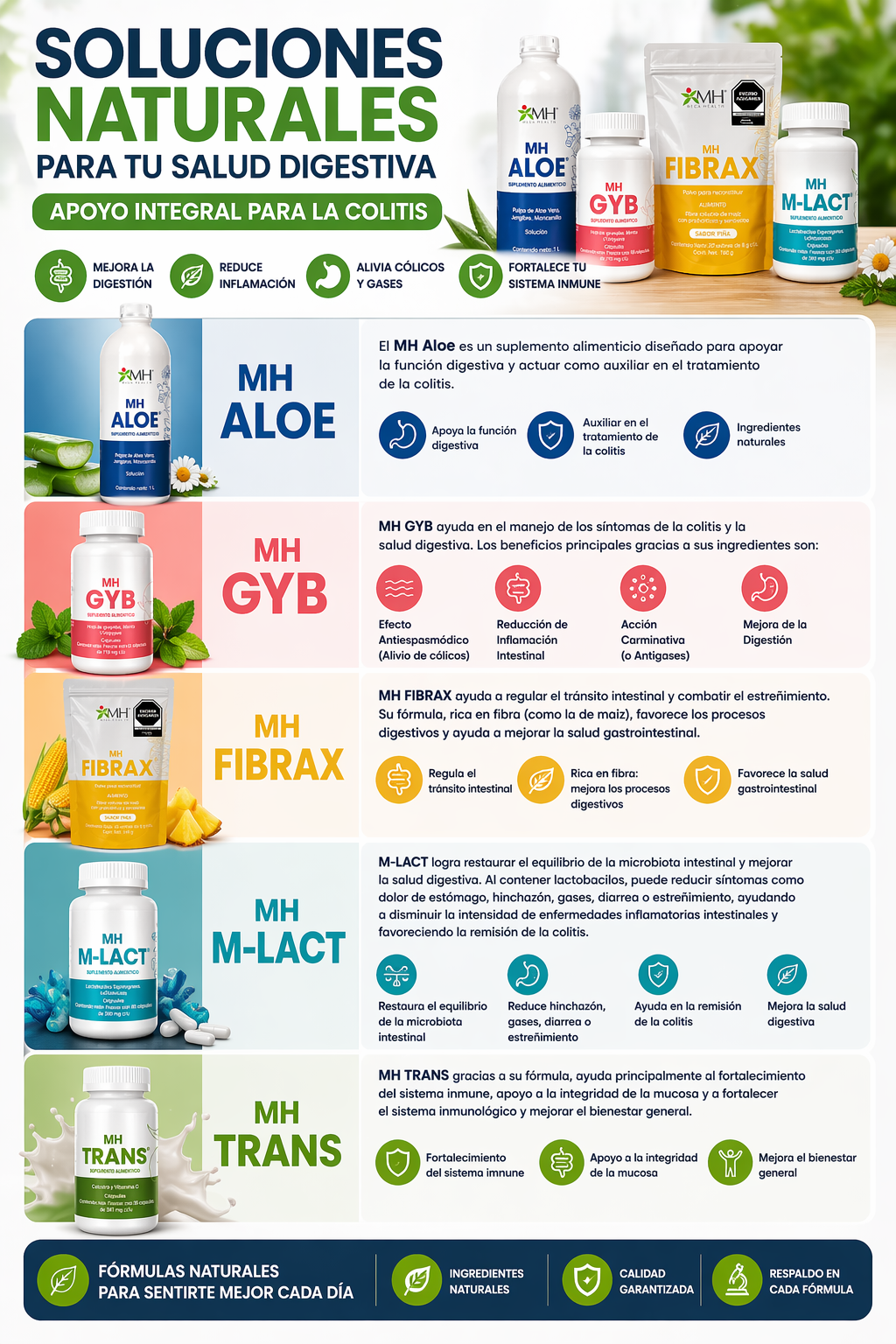 Kit SALUD DIGESTIVA
