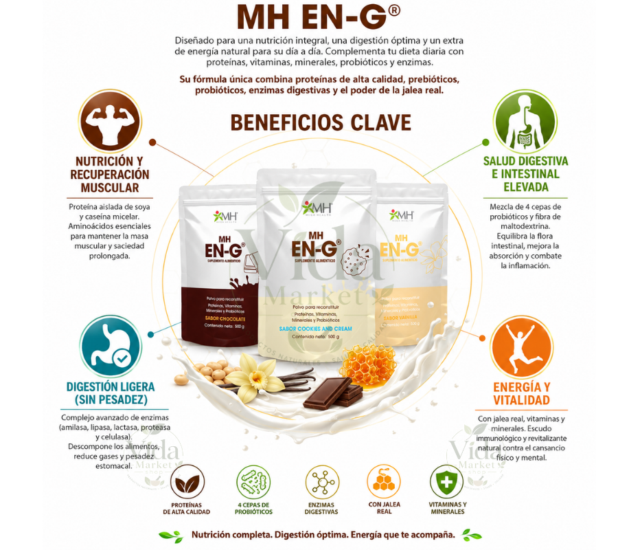 MH EN-G® | Proteina aislada de soya, Casepina micelar, Fibra de maltodextrina, Jalea real, Vitaminas y Minerales.