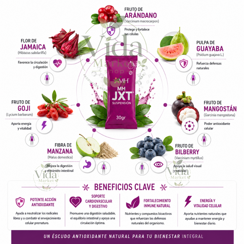MH JXT® | Fruto de arándano; Flor de Jamaica, de guayaba; Fruto de Mangostán; Fruto de Goji; Fibra de Manzana; Fruto de Bilberry