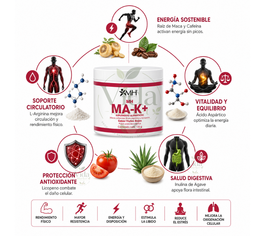 MA-K+® | Inulina de agave, L-Arginina, Ácido aspartico, Raíz de maca, Cafeina (proveniente del guaraná) y Licopeno