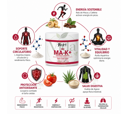 MA-K+® | Inulina de agave, L-Arginina, Ácido aspartico, Raíz de maca, Cafeina (proveniente del guaraná) y Licopeno