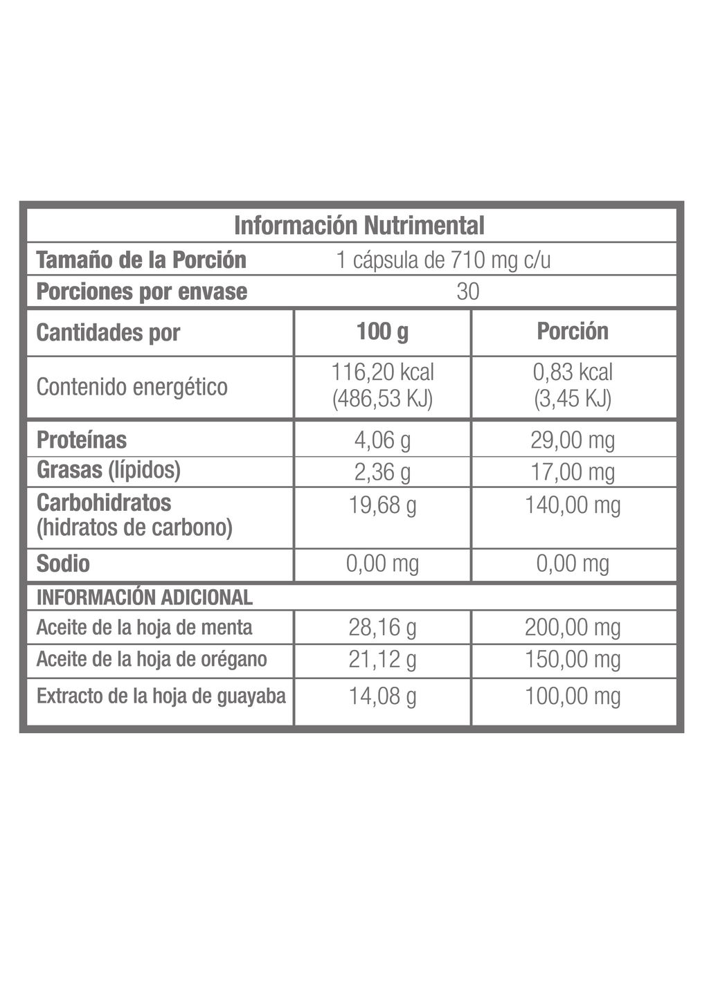 MH GYB® | Hoja de guayaba (Psidium guajava&nbsp;L.), Menta (Mentha viridis) y Óregano (Origanum vulgare&nbsp;L.)
