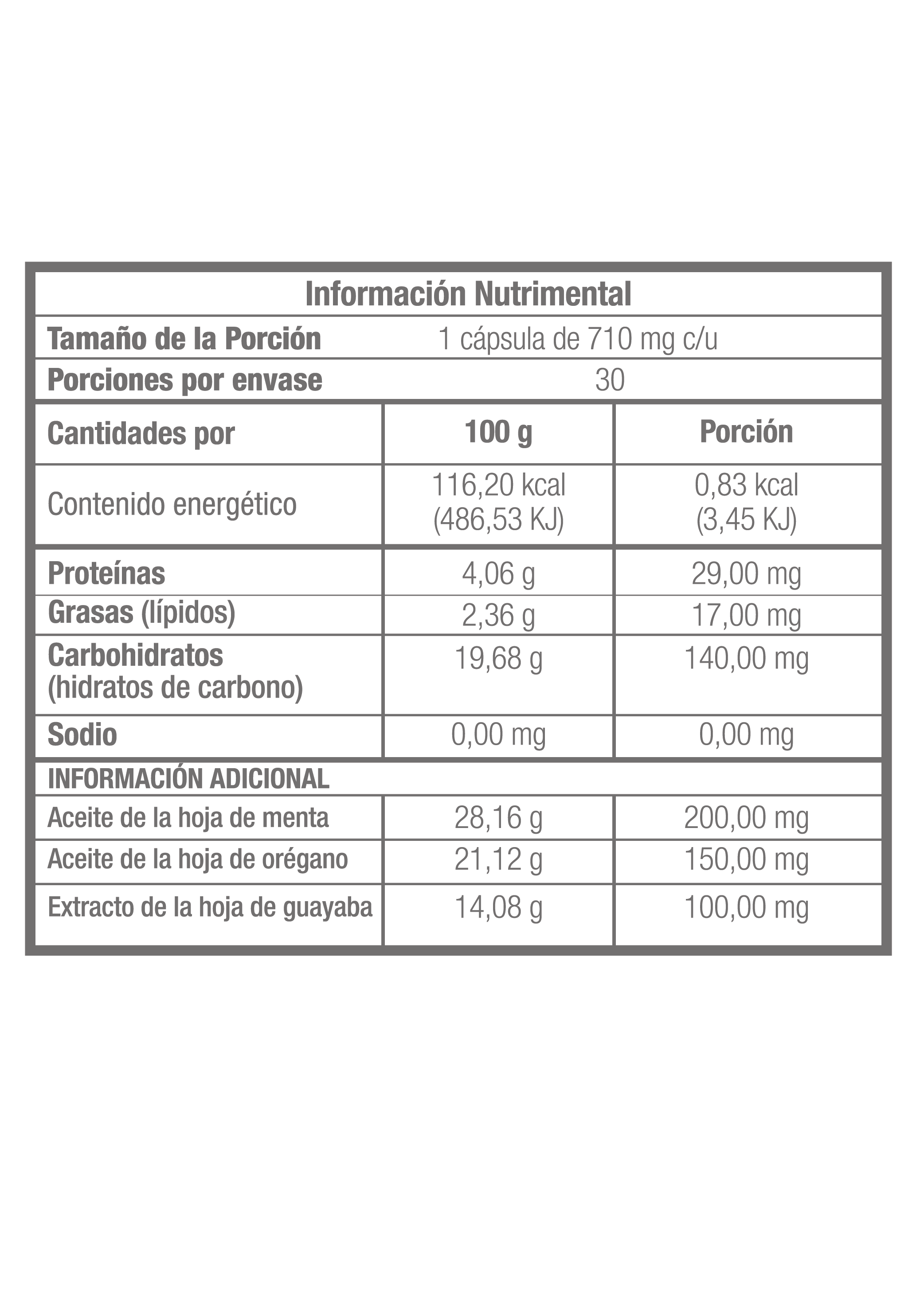 MH GYB® | Hoja de guayaba (Psidium guajava&nbsp;L.), Menta (Mentha viridis) y Óregano (Origanum vulgare&nbsp;L.)