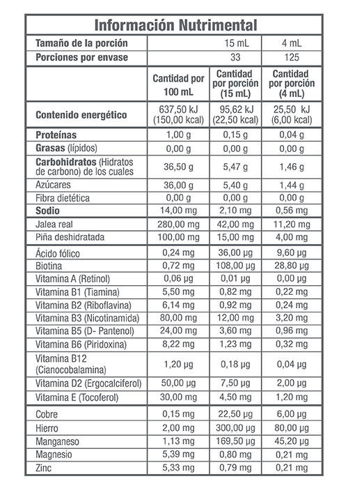 MH KI-DIS® | Jalea real, vitaminas y minerales