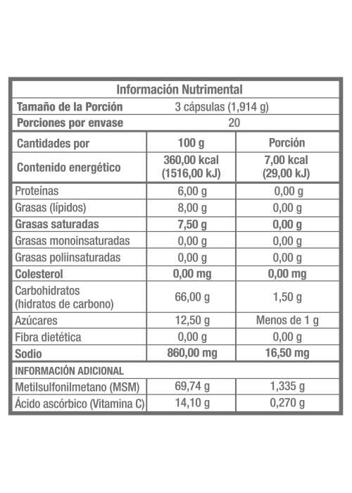 MH MEDOL® | Metilsulfonilmetano (MSM), vitamina C