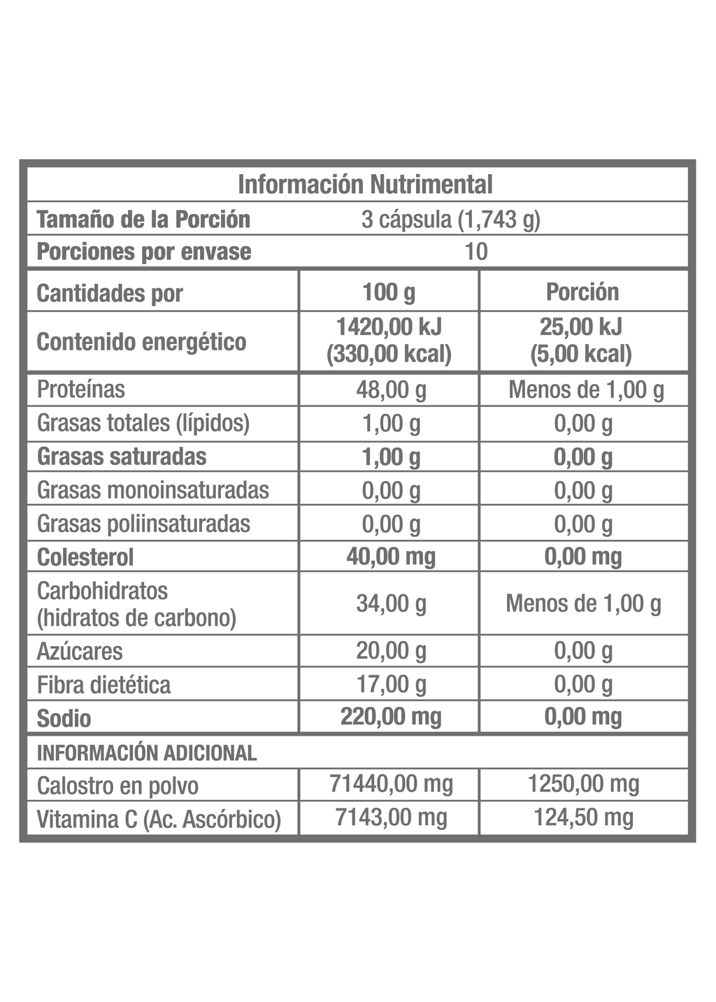 MH TRANS® | Calostro y Vitamina C