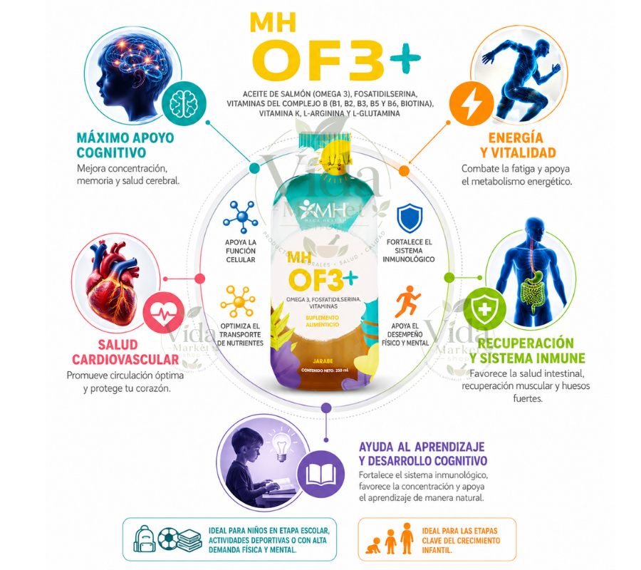MH OF3+ | Aceite de salmón (omega 3), fosatidilseina, vitaminas del complejo B (B1, B2, B3, B5 y B6, biotina), vitamina K, L-arginina y L-glutamina