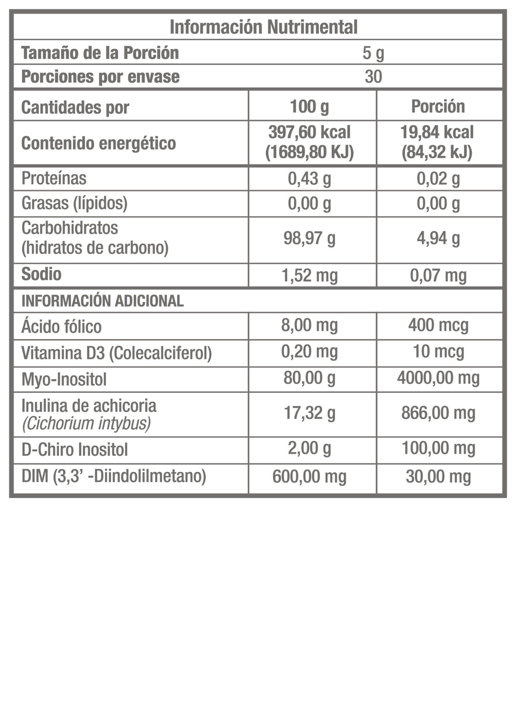 MH INS® | Myo inositol, D-chiro inositol. Inulina de achicoria (Cichorium intybus), DIM (3,3’-Diindolilmetano Ácido fólico y Vitamina D3