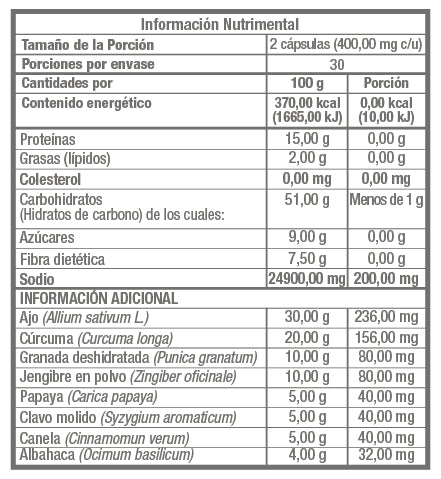 MH BICHOOf. Ajo (Allium sativum L.); Cúrcuma (Curcuma longa);  Granada (Punica granatum), Jengibre (Zingiber Officinale); Albahaca (Ocimum basilicum); Papaya (Carica papaya); Clavo molido (Syzygium aromaticum) y Canela (Cinnamomum verum)