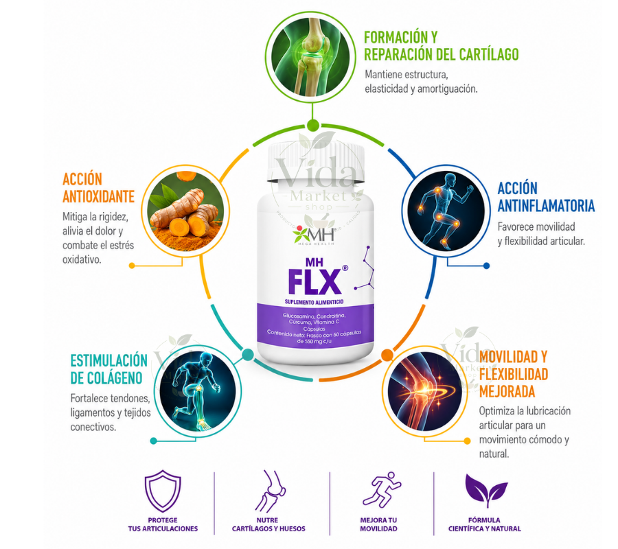 MH FLX® | Glucosamina, Condroitina, Cúrcuma y Vitamina C