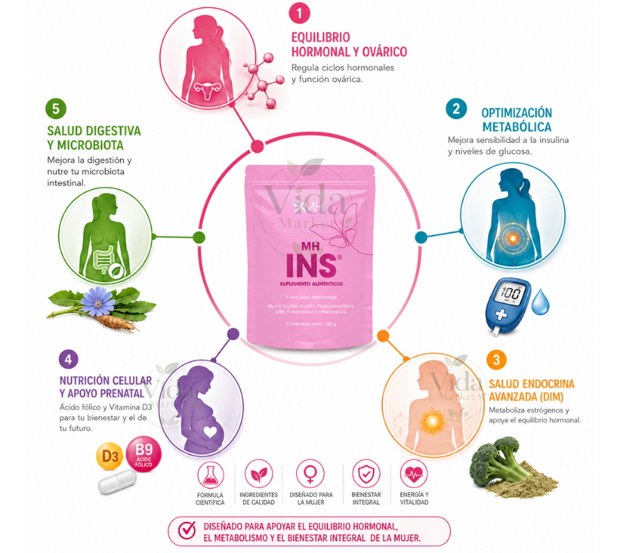 MH INS® | Myo inositol, D-chiro inositol. Inulina de achicoria (Cichorium intybus), DIM (3,3’-Diindolilmetano Ácido fólico y Vitamina D3